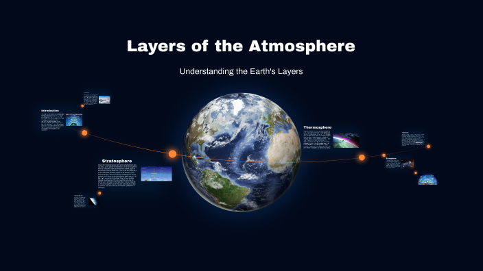 Layers of the Atmosphere by Morike Kaba on Prezi