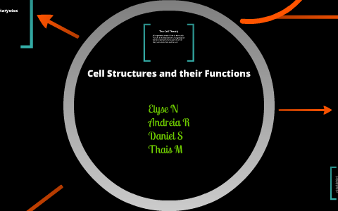 Cell Structures by Mariana Reyes on Prezi