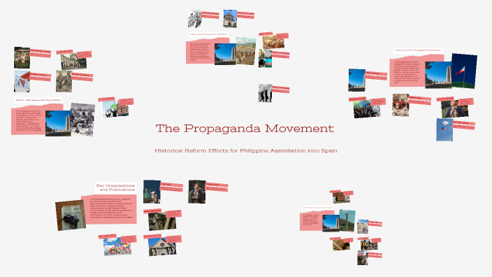 The Propaganda Movement by Alpas Davence N. on Prezi