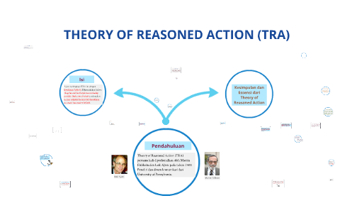 teori theory of reasoned action tra