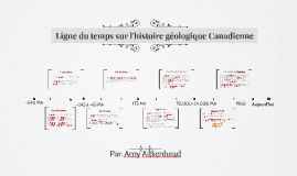 ligne du temps de histoire geologique canadienne by amy aitkenhead canadienne by amy aitkenhead