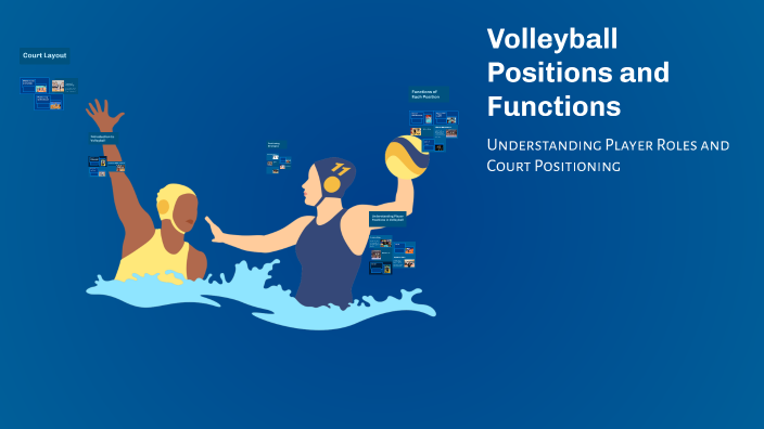 Volleyball Function Volleyball Positions and Functions by on Prezi
