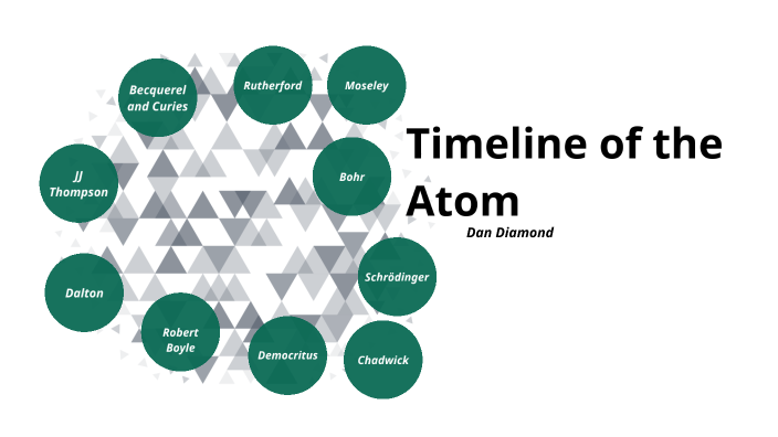 Timeline of the Atom by Daniel Diamond-Rittas on Prezi