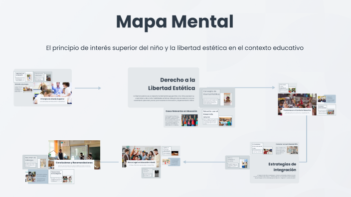 Mapa Mental by Lilibeth Nashalid Maldonado Ochoa on Prezi