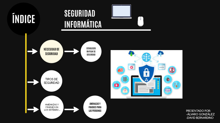 SEGURIDAD INFORMATICA by David Muñoz on Prezi