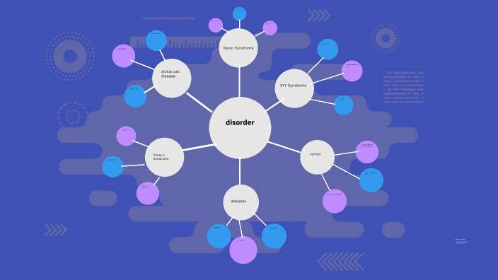 Understanding Disorders by Vincent Mai on Prezi