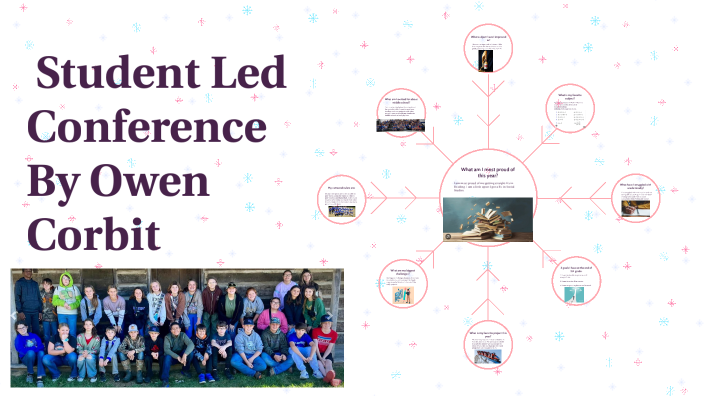 Student Led Conference by Owen Corbit on Prezi