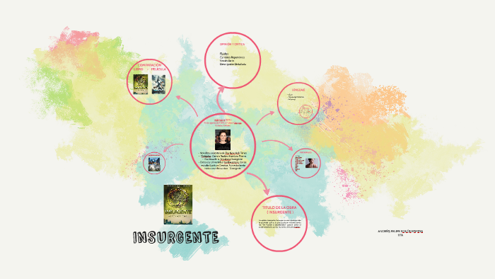 Felipe Rolon INSURGENTE by Felipe Rolon on Prezi