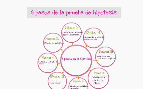 8 pasos de la prueba de hipotesis by on Prezi