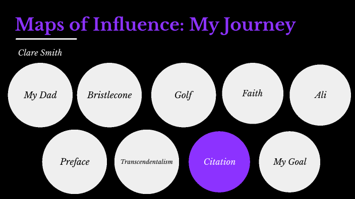 Maps of Influence: my journey by Clare Smith on Prezi
