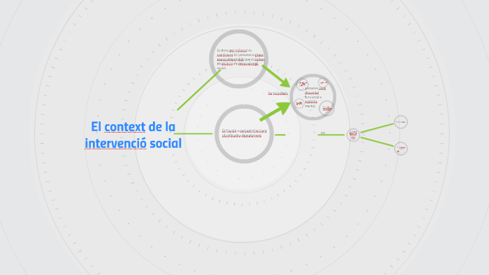 El Context De La Intervenció Social By Raquel Viaga