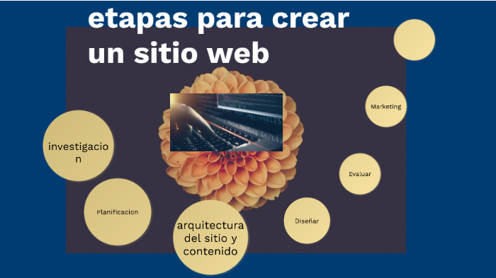 Etapas de desarrollo web by Juan Pablo Rodriguez on Prezi
