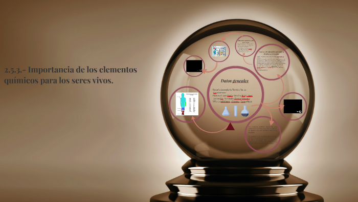 importancia de los elementos quimicos para el ser humano by on Prezi