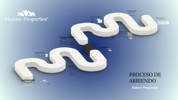INTRODUCCIÓN by Hunter Properties on Prezi