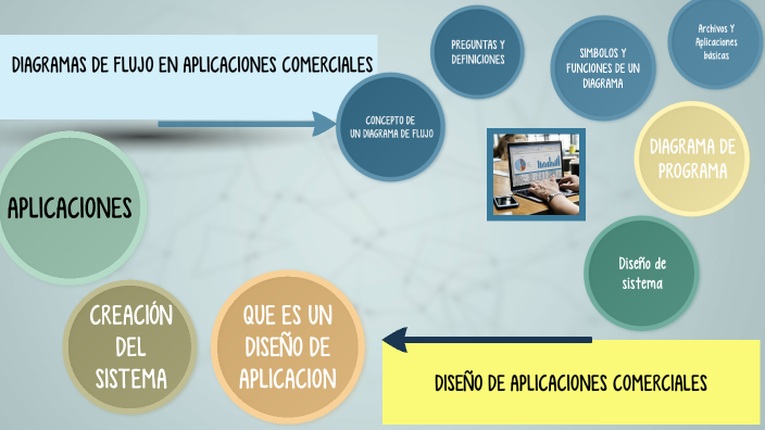 Diagramas de Flujo en Aplicaciones Comerciales by Monica Laino