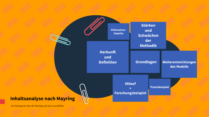 Strukturierte Inhaltsanalyse Nach Mayring prezi.com