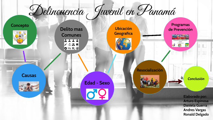 Delincuencia Juvenil By Sofia Rueda On Prezi