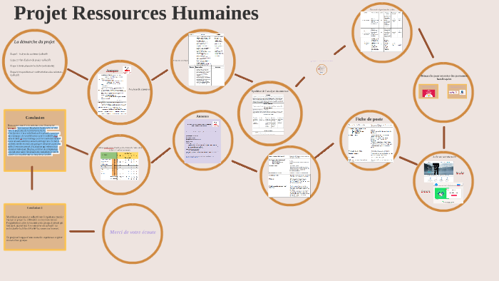 Projet Ressources Humaines by Aurélie Dega on Prezi