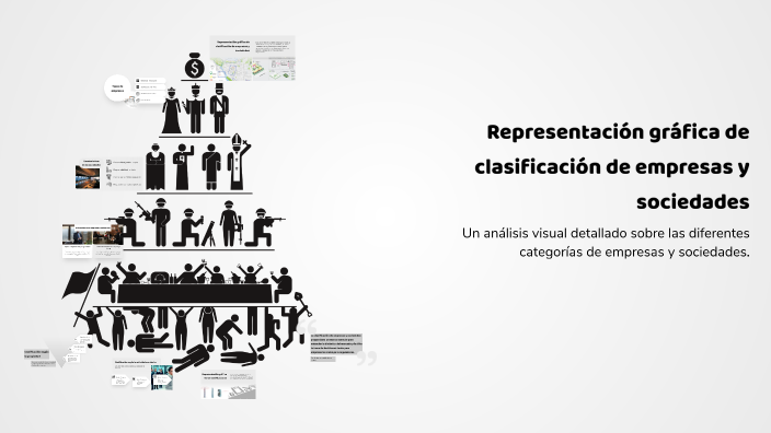 Representación gráfica de clasificación de empresas y sociedades by ...