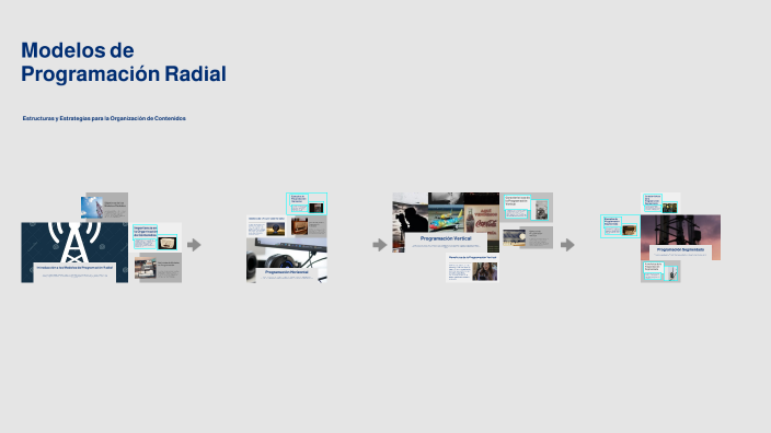 Modelos de Programación Radial by Carlos Castillo on Prezi
