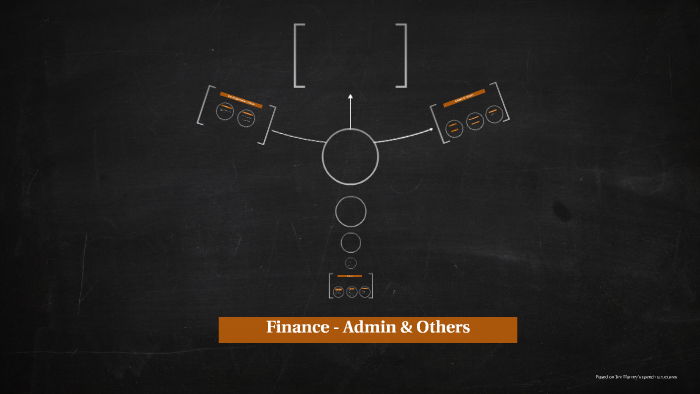 Finance Admin Others By Farah Afiqah