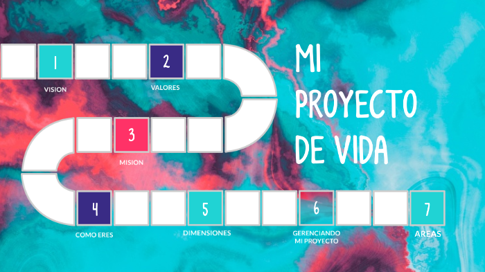 mi proyecto de vida by Adriana Diaz on Prezi