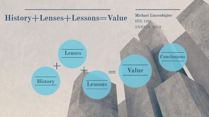 History Lenses Lessons Value By Michael Linsenbigler On Prezi 5886