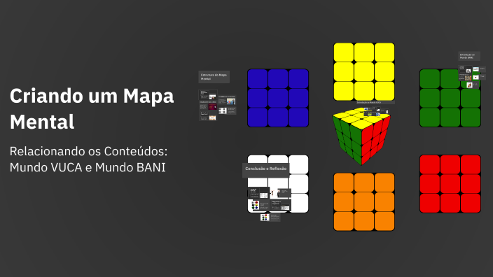 Criando um Mapa Mental by Raphael on Prezi