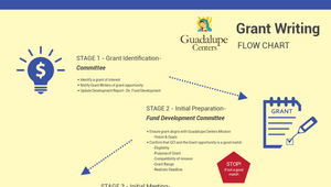 Grant Writing Process Flow Chart by Guadalupe Centers on Prezi Design