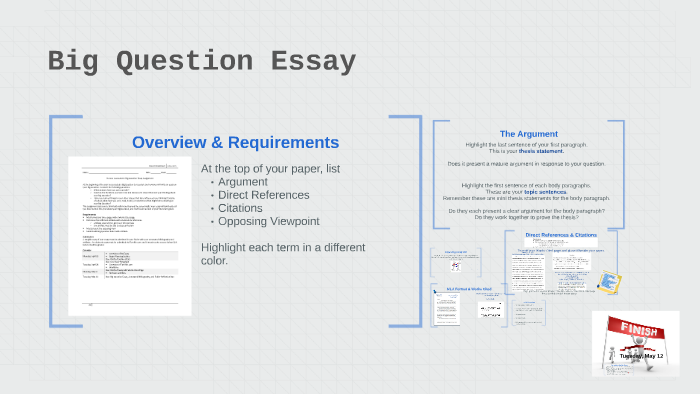 Big question thesis statement picture