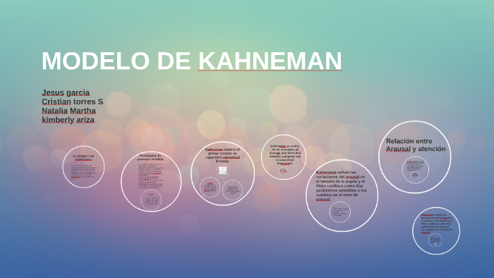 MODELO DE KAHNEMAN by Cristian Torres on Prezi Next