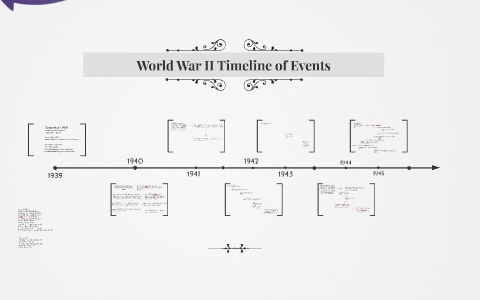 WWII Timeline of Events by Dan Saldate on Prezi