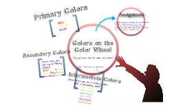 presentation color wheel