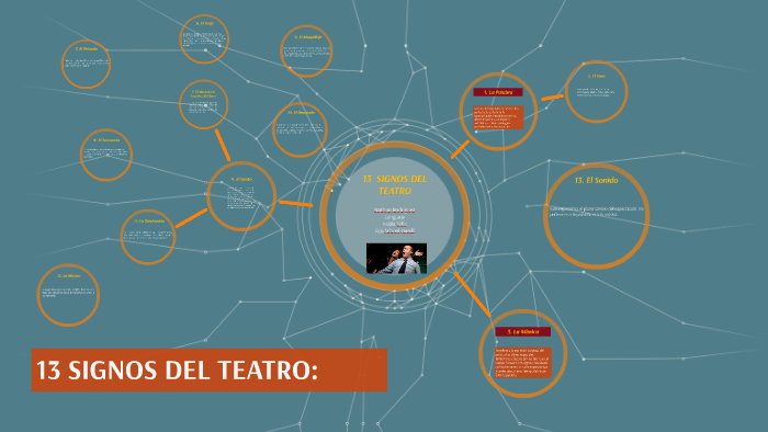 13 SIGNOS DEL TEATRO by nathan rodriguez on Prezi