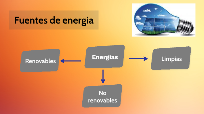 Fuentes de energia by Elizabeth Yumileidy on Prezi