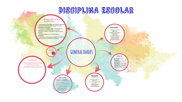 Mapa Conceptual De La Disciplina Escolar