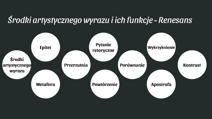 Środki artystycznego wyrazu i ich funkcje w Renesansie by Julka Kubiak