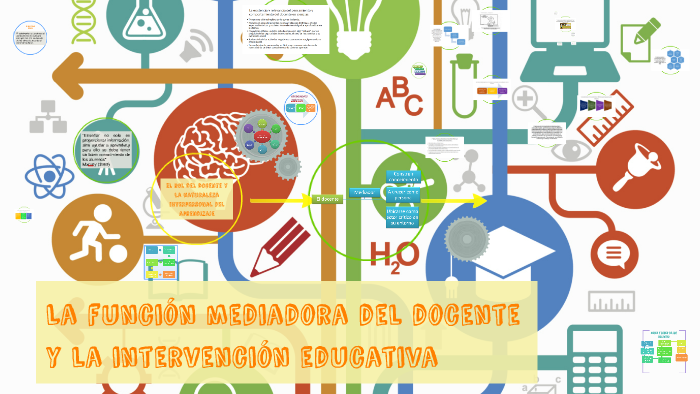 La Funcion Mediadora Del Docente Y La Intervencion Educativa By Ivan Eduardo Sanchez Rocha On Prezi 9809