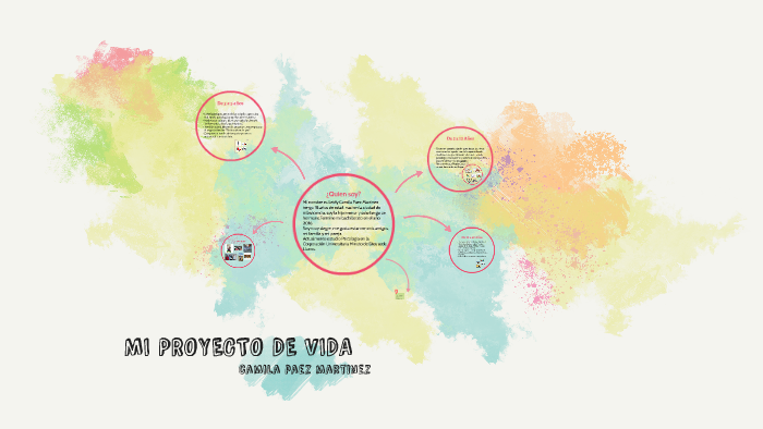 MI PROYECTO DE VIDA by Camila Paez on Prezi