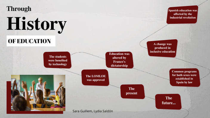 EDUCATION by Sara Guillem on Prezi