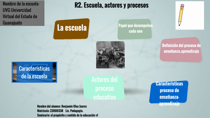 Escuela Actores Y Procesos By Benjamín Olea On Prezi 7531