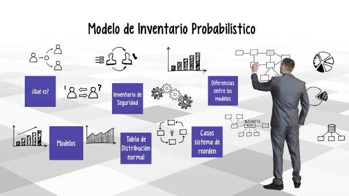 Modelo De Inventario Probabilístico by Edward Hurtado