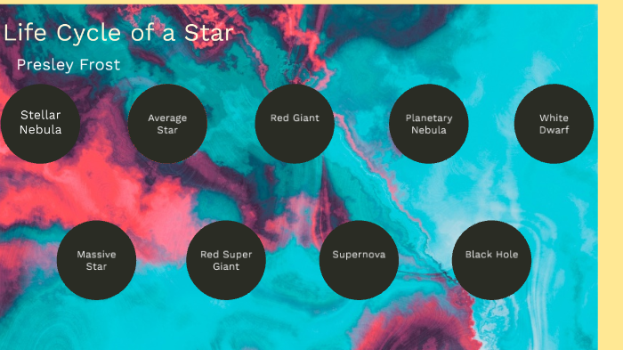 Life Cycle of a Star by Danielle Frost on Prezi