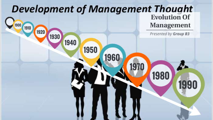 evolution-of-management-by-soham-kamthe-on-prezi