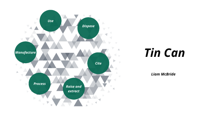 Tin Can Ied By Liam Mcbride On Prezi