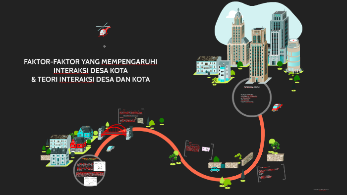 FAKTOR-FAKTOR YANG MEMPENGARUHI INTERAKSI DESA KOTA & TEORI by M ...