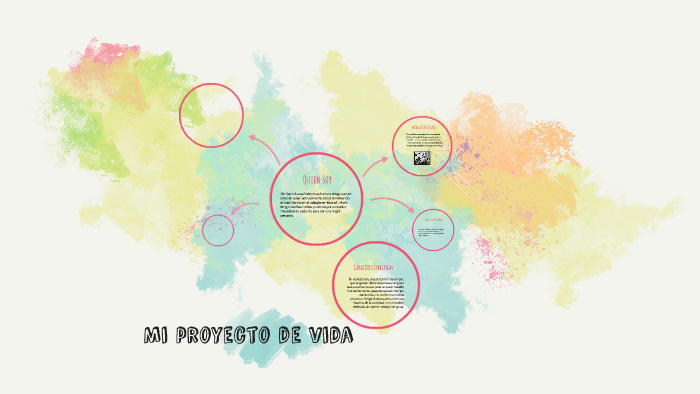 Mi proyecto de vida by Laura Valentina Acencio on Prezi