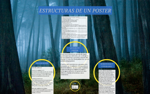 Que es un poster by on Prezi