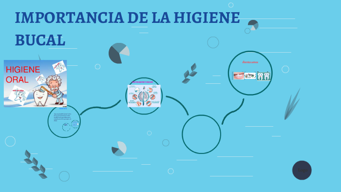 IMPORTANCIA DE LA HIGIENE BUCAL By Yamile Marin On Prezi