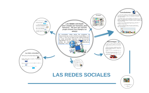 LAS REDES SOLCIALES by Samantha Garcia on Prezi